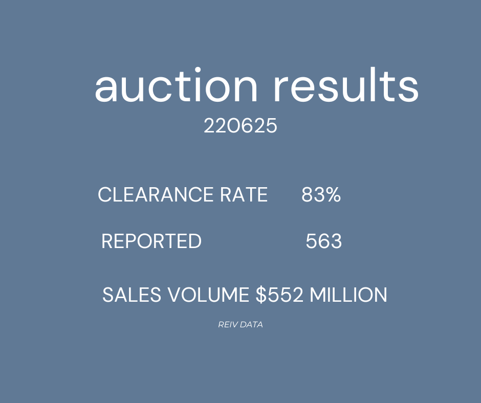 Auction results - the week that was